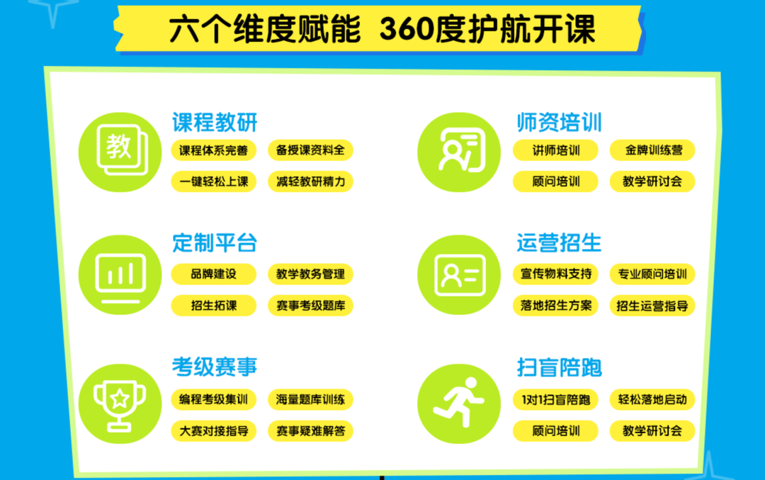 五格殿下介绍