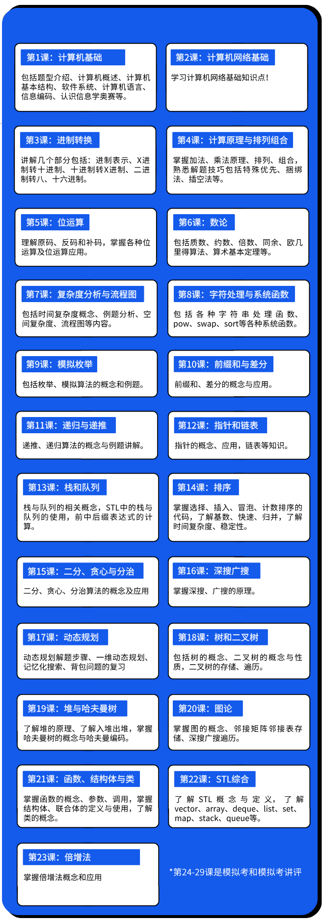 CSP-J 初赛集训课
