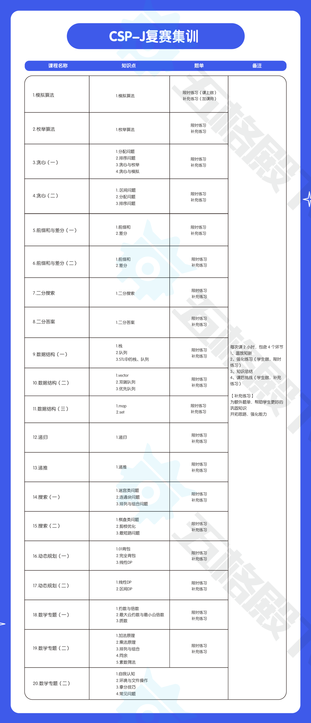 CSP-J 复赛集训课