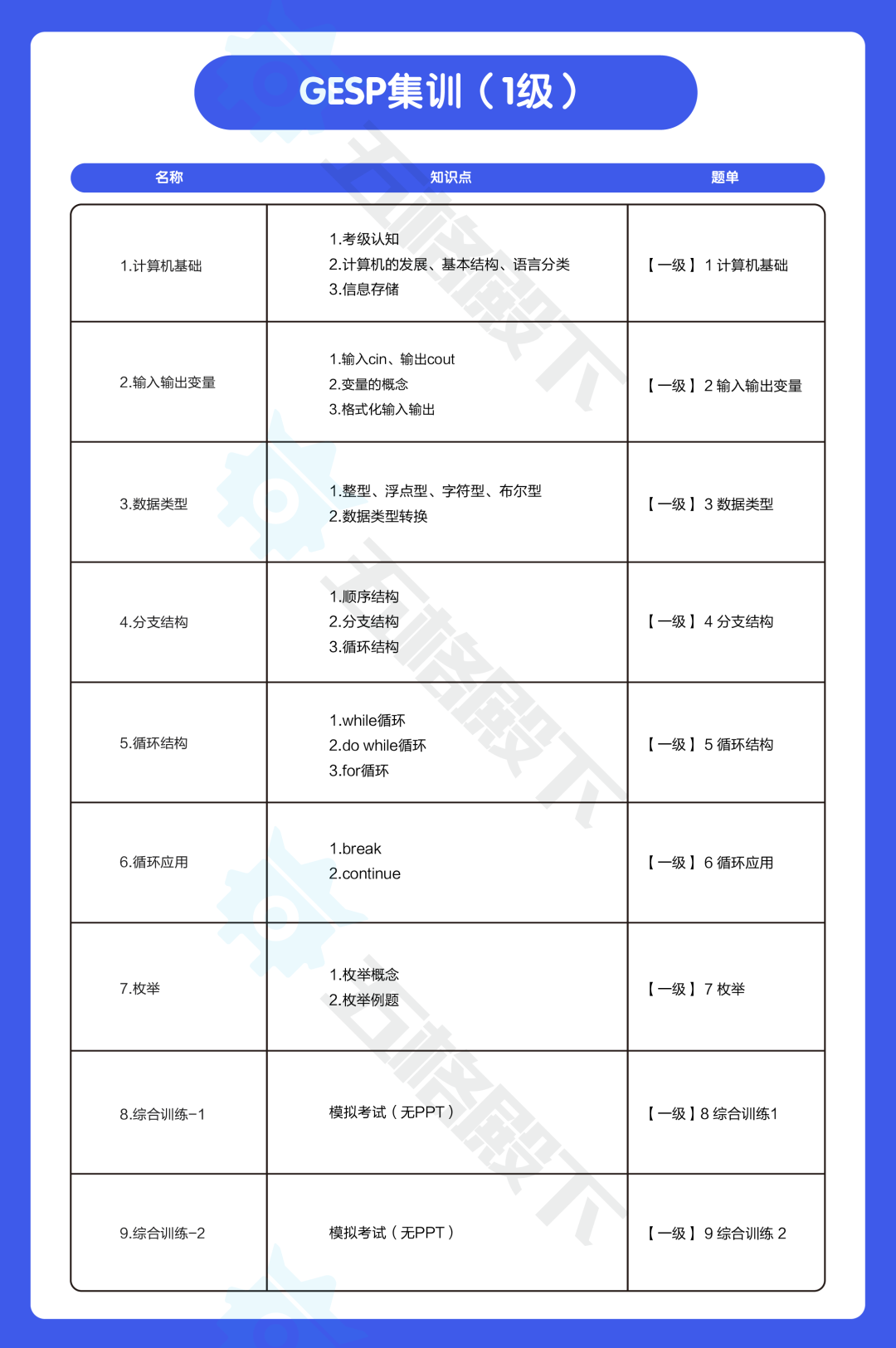 GESP 1 级