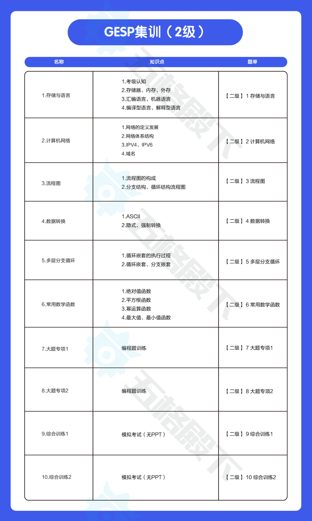 GESP 2 级