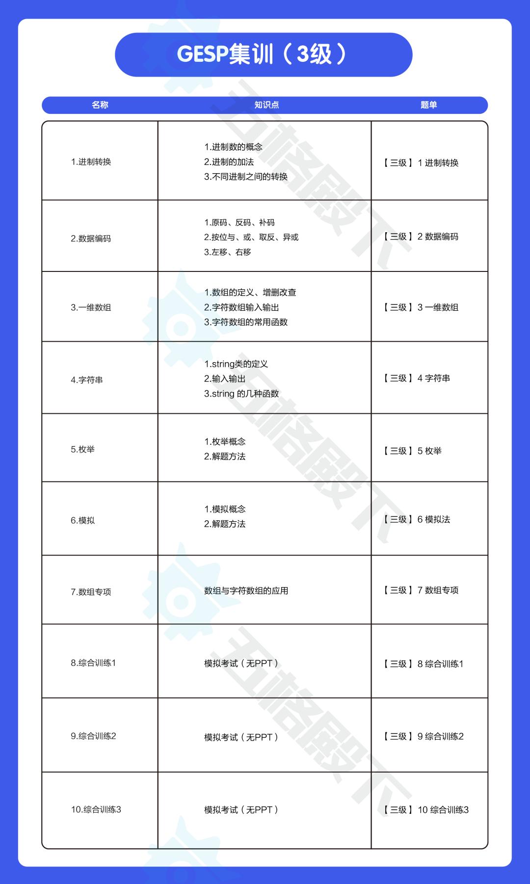 GESP 3 级