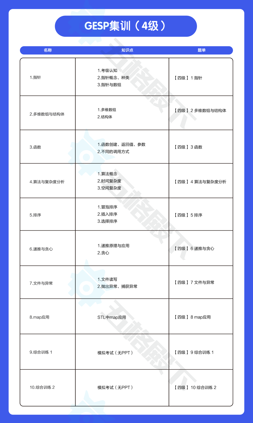 GESP 4 级