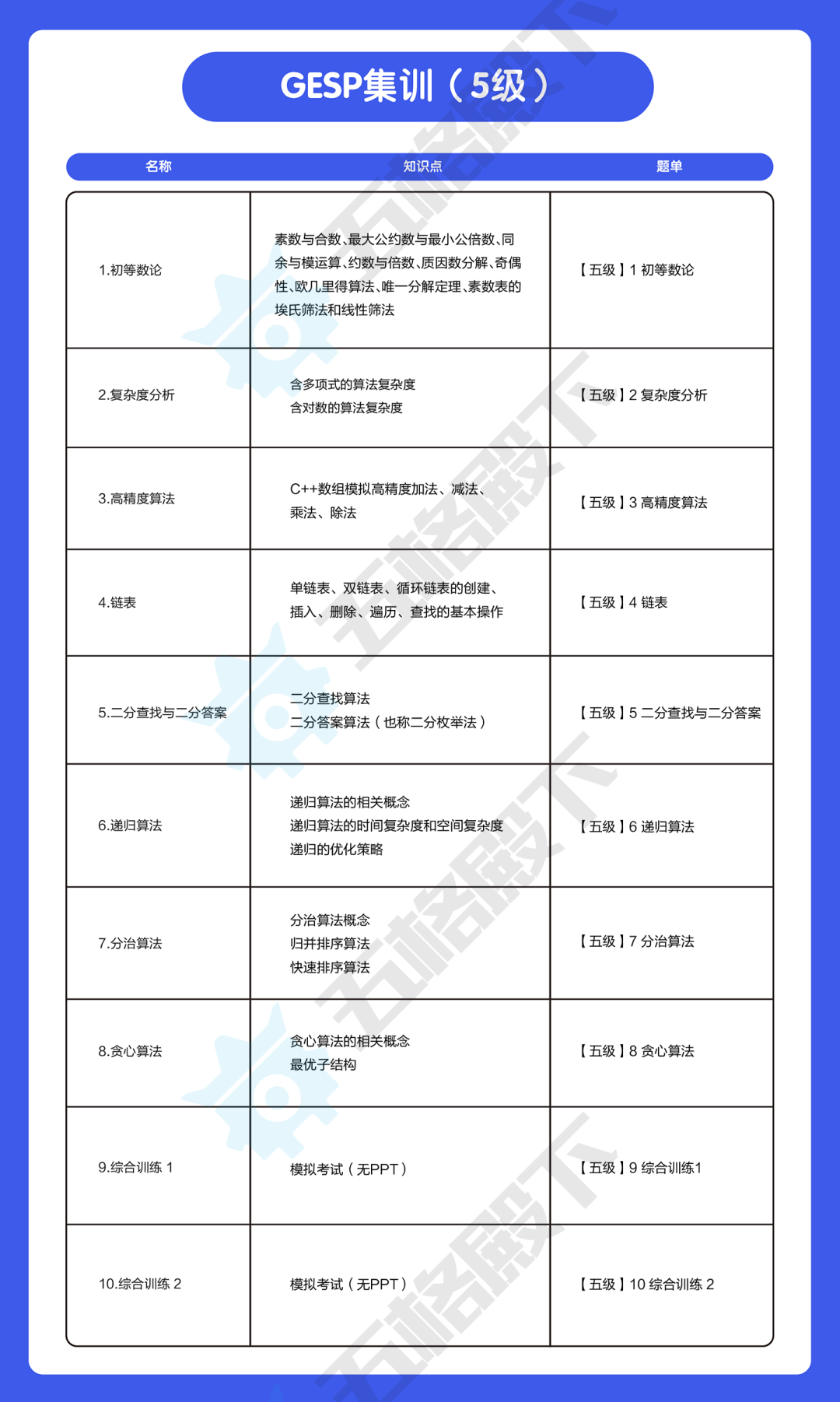 GESP 5 级