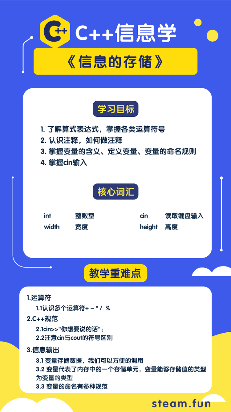 知识点海报一