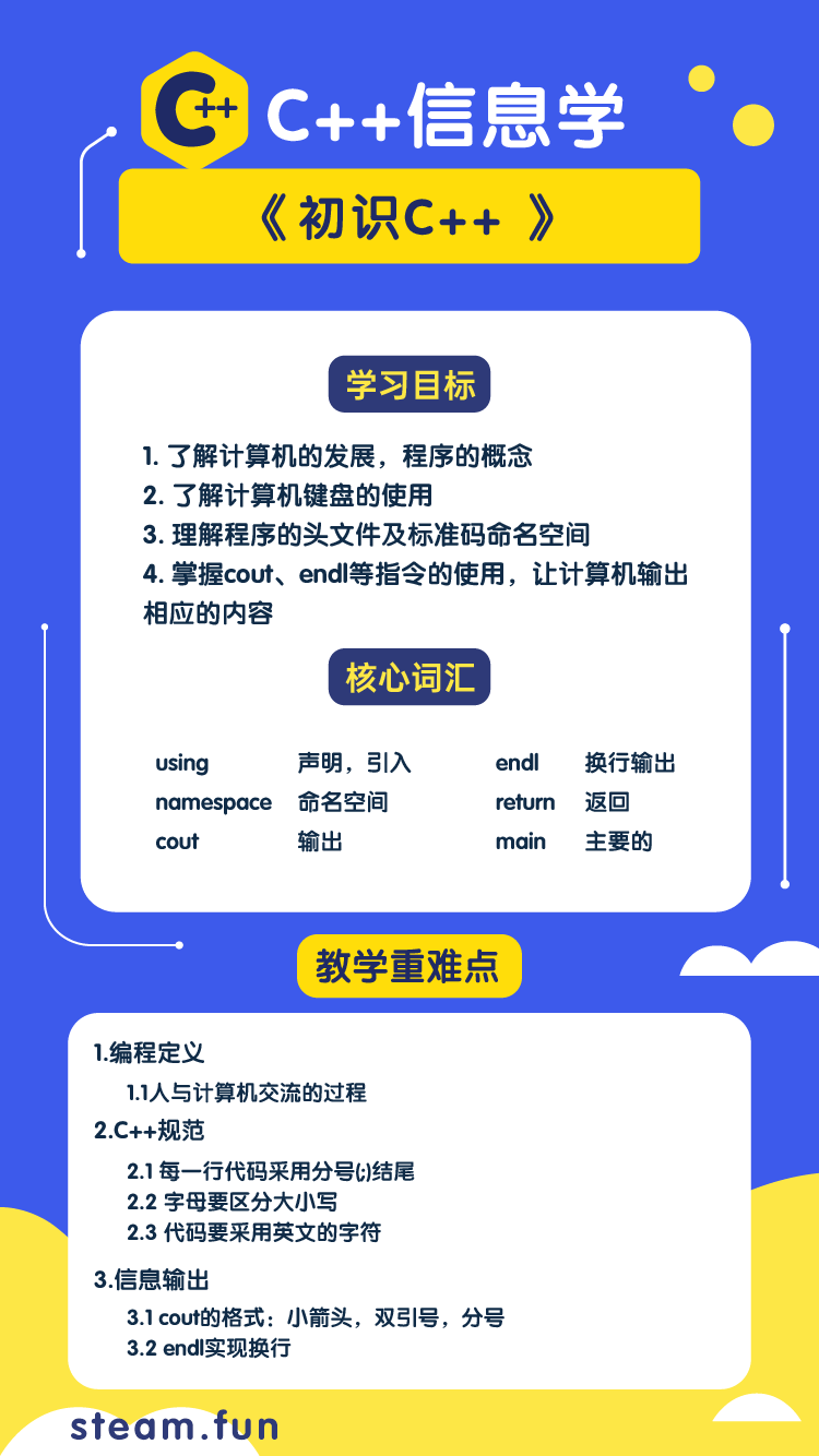 知识点海报二