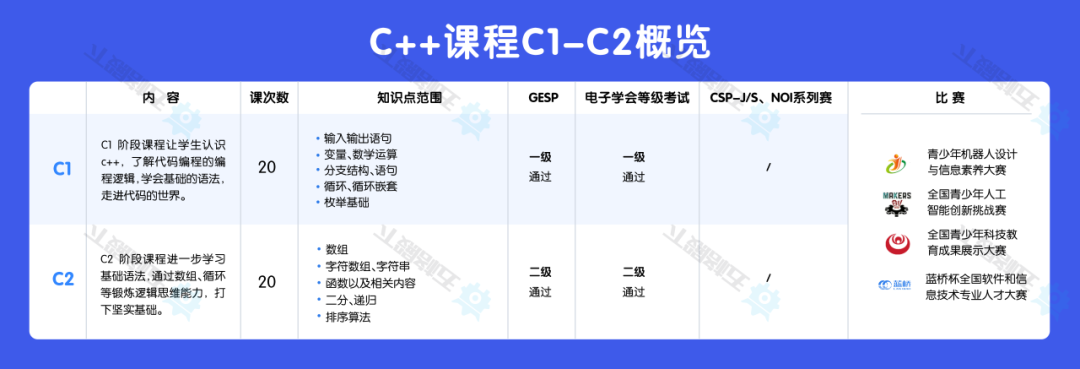 C++ 课程亮点一