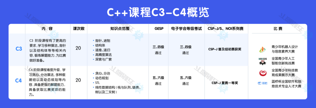 C++ 课程亮点二