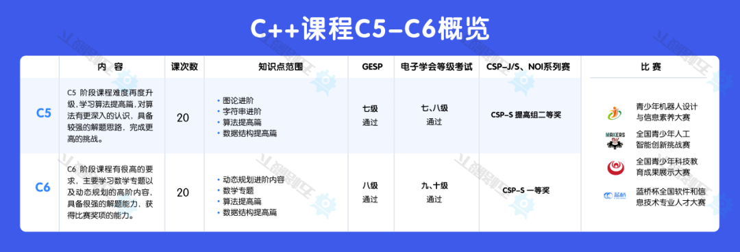 C++ 课程亮点三