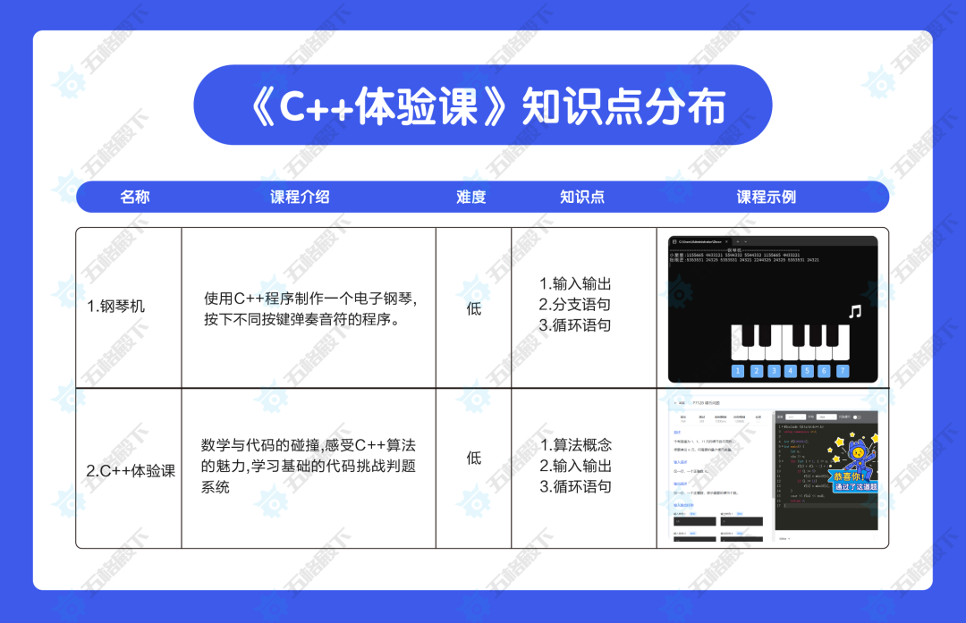 C++ 体验课