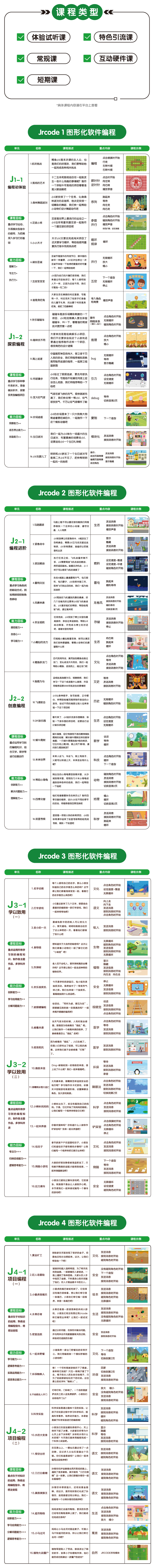 Jrcode 完整课程大纲