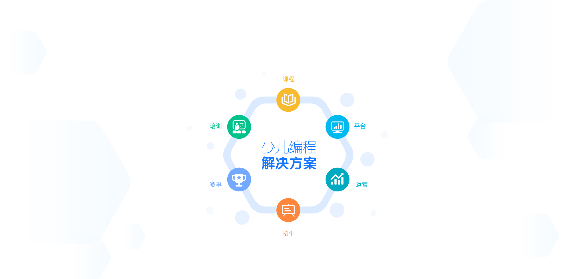 全方位赋能