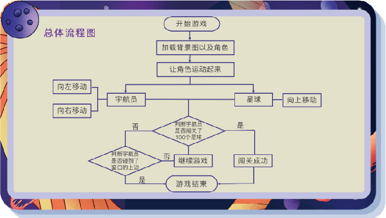 4-头脑风暴