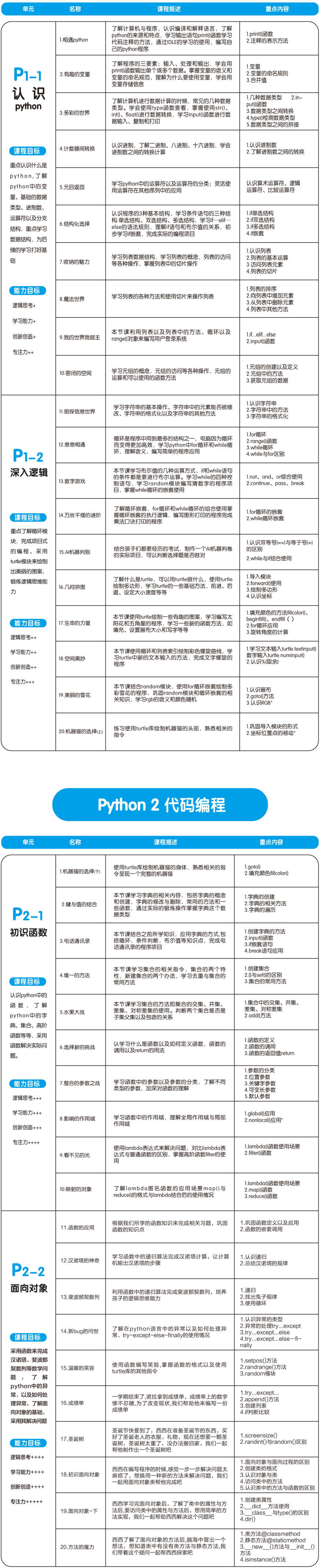 Python P 系列大纲一