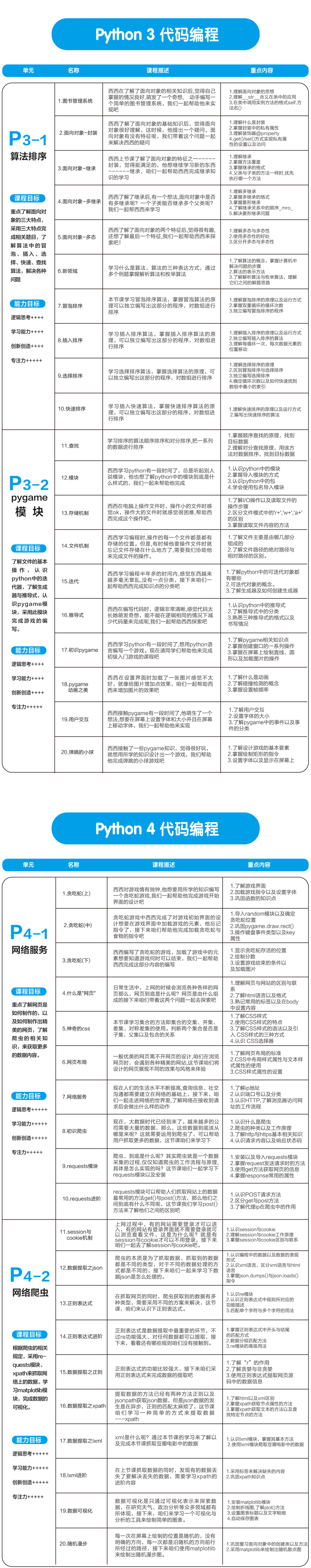 Python P 系列大纲二