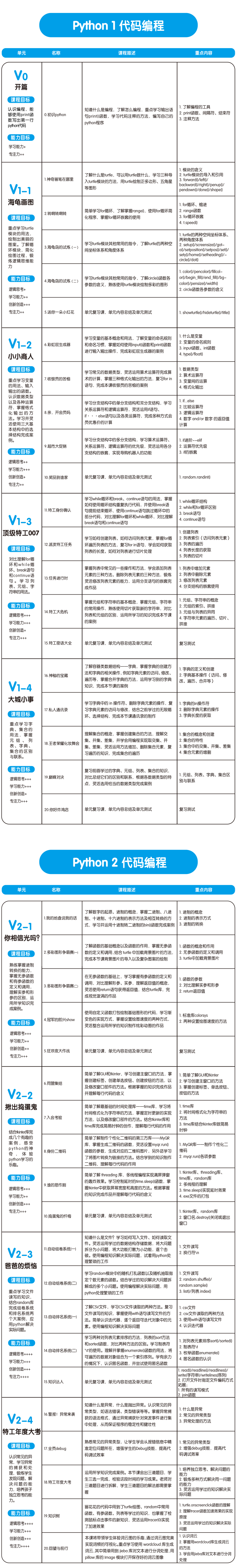 Python V 系列大纲