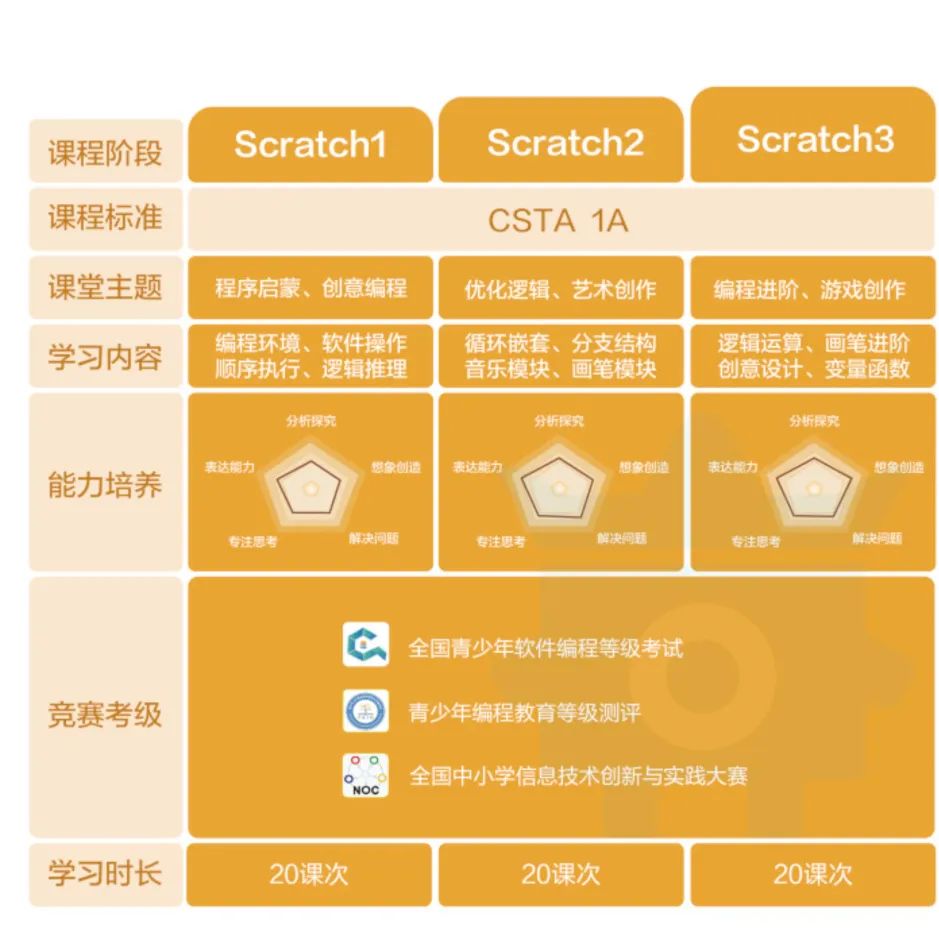 Scratch 来自 MIT