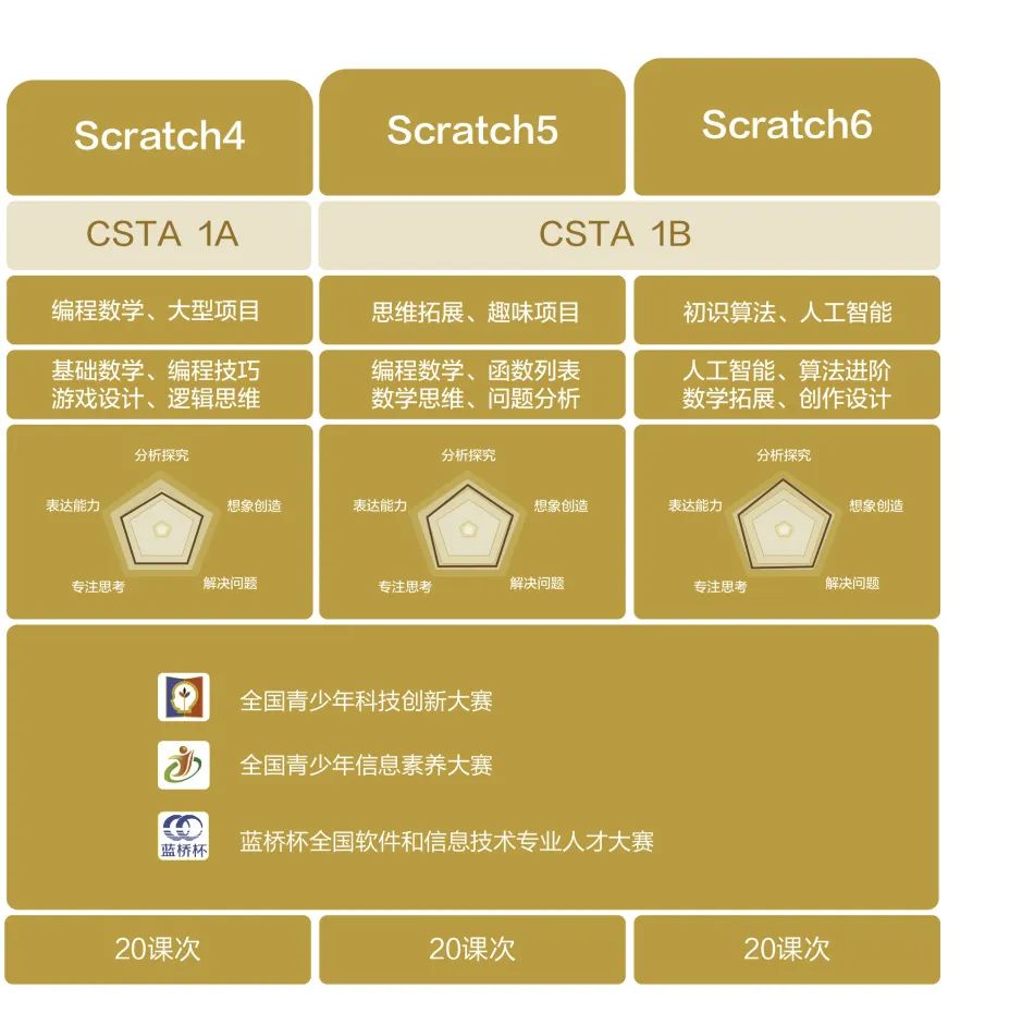 五格殿下 Scratch 课程