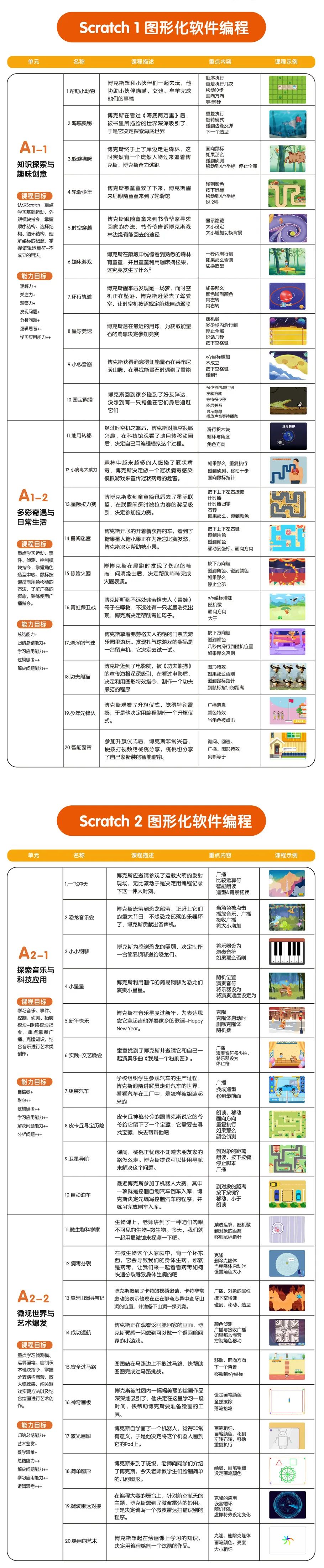 Scratch 第一年大纲