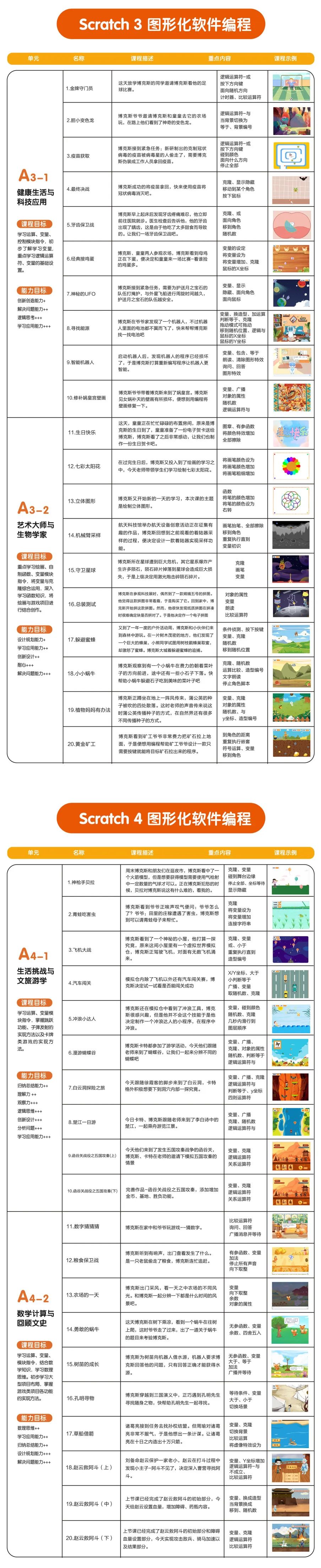 Scratch 第二年大纲