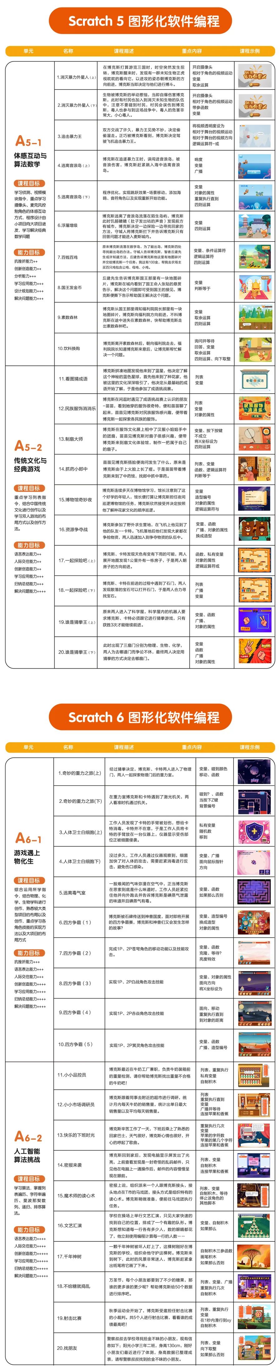 Scratch 第三年大纲